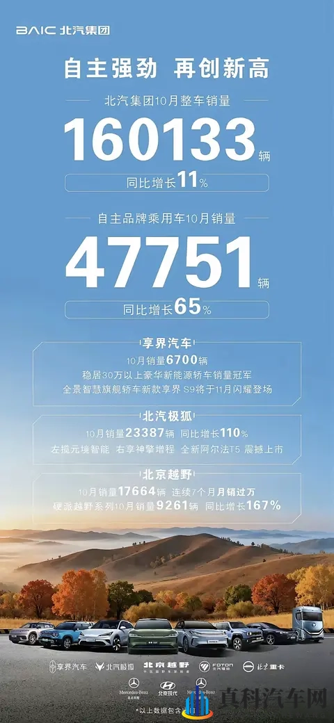 以2024年及2025年10月销量预测今年11月和明年10月新势力销量榜单-1