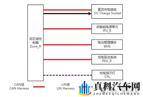蔚来ET9高压充电功能,直流充电功能,直流充电流程-3