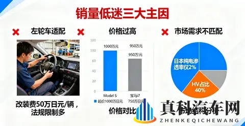 停售Model S_X日本版！特斯拉酝酿技术升级？-3