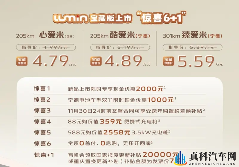 4.79万起的都市时尚代步精品，Lumin宝藏版来了！-1