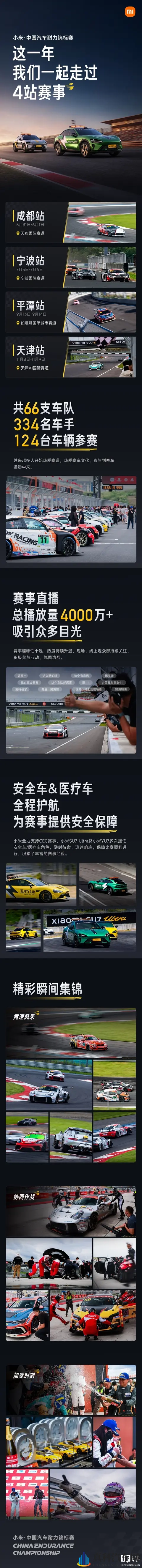 小米・中国汽车耐力锦标赛 2025 赛季全部结束，明年继续赛道见-2
