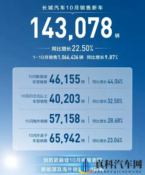 10月自主五强销量盘点，阶梯划分愈发明显，新能源车成为突破口-1