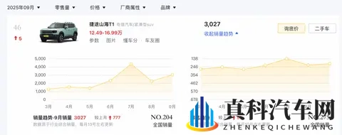 新车|1579万元起_15T+双电机 捷途山海T1四驱探索版_发现版上市-1
