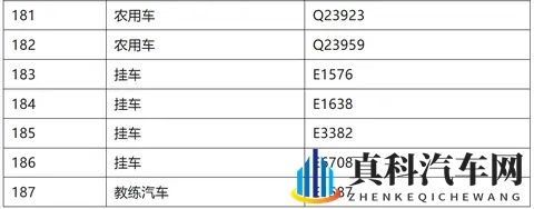 马鞍山交警最新公告！-3