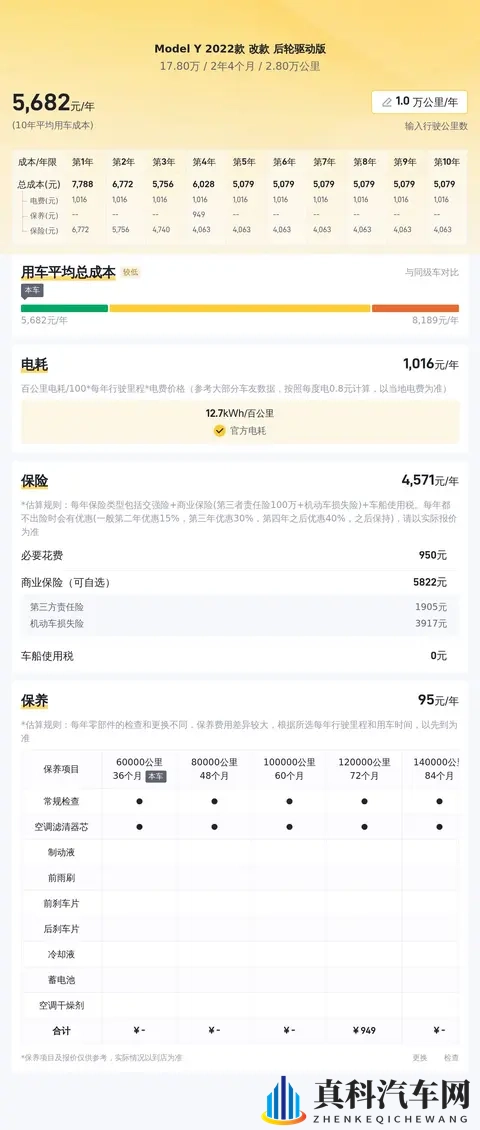 17万多拿下特斯拉Model Y，代步家用真香？-2