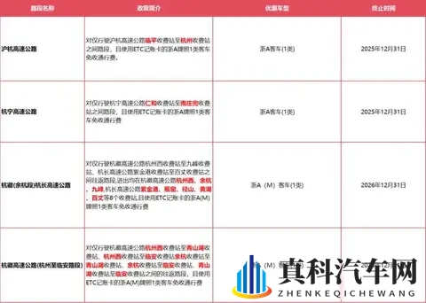 确定了:浙A_D_E_F_H_J_M等车主,此范围内高速免费!-2
