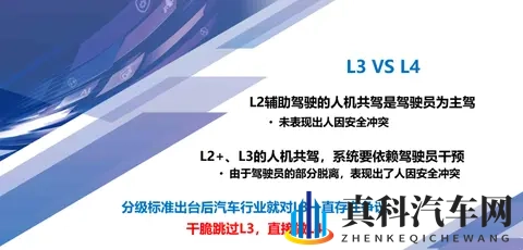 智库说｜朱西产：从L2+向L3迭代是“机进人退”的渐进过程-3
