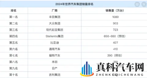 1、国内的汽车产能能做到世界的多少占比?-3