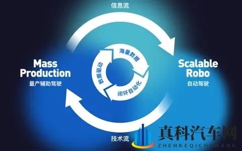 Momenta智驾公司什么来头，成立不到10年，成众多合资车首选-3