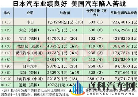 日产卖楼续命，中国财团抄底日本车坛！-1