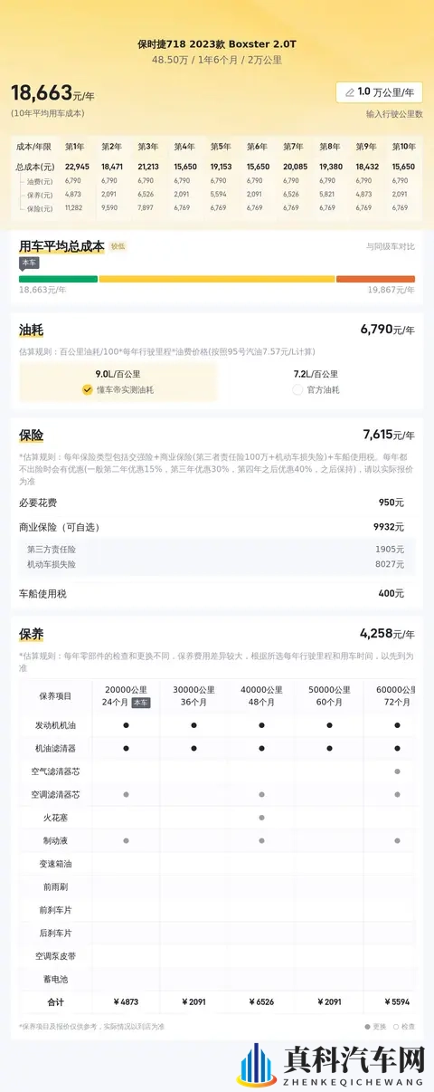 24年4月上牌的保时捷718，2万公里，还算“新”吗？-3