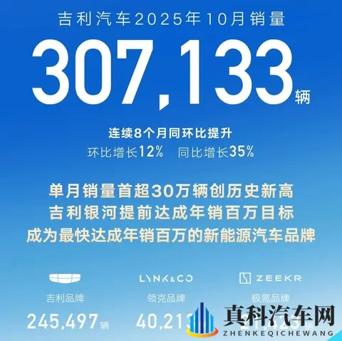 自主品牌10月销量出炉,比亚迪还是大哥,各家都加速布局海外-3