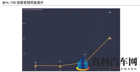 2026年自动驾驶大变局？FSD入华在即，谁将笑到最后-3