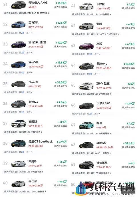 11月燃油车大降价！近百款车型降价30%以上，合资车成为重灾区！-2