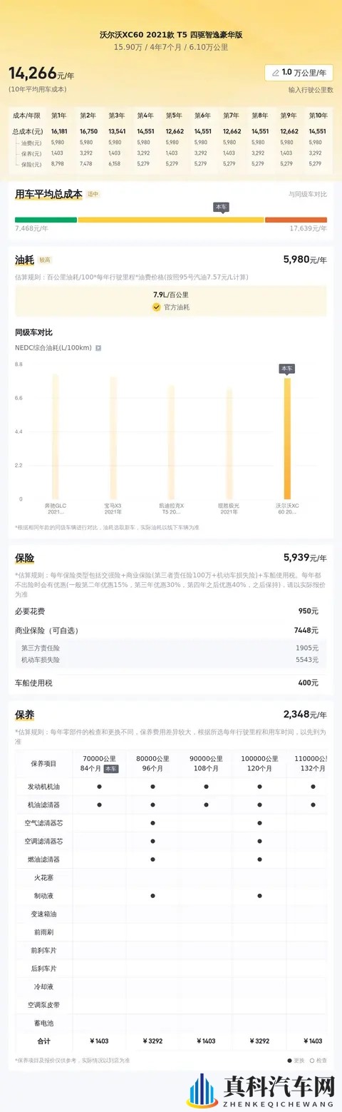 15万多拿下21年沃尔沃XC60,家用代步好选择!-3