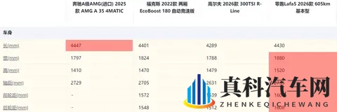 预售10万出头！零跑Lafa5真的值吗？凭什么别人比它便宜那么多？-3
