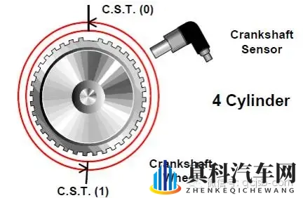 发动机出现失火故障码P0300,该怎么诊断维修?-3