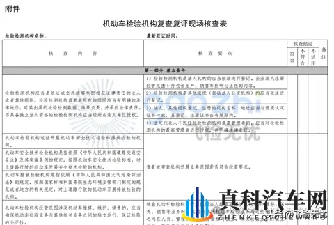 史上最严!山东300家机动车检验机构面临复查复评!-1