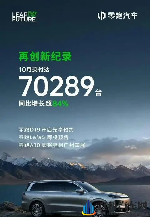 10月新势力交付战报:零跑破7万领跑,小米小鹏均超4万紧随其后-2