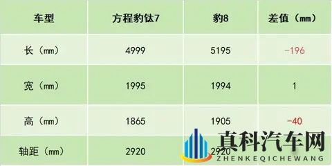方程豹卖爆了，钛7扛大旗，用户却搞不清它到底算啥车-1