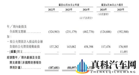 地平线又投出一个IPO！拿下国内9大车厂，上汽商汤都是股东-2