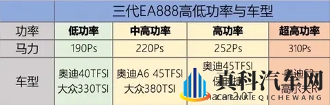 大众E888发动机和本田20T对比,哪款更好?几位车主给了答案!-1