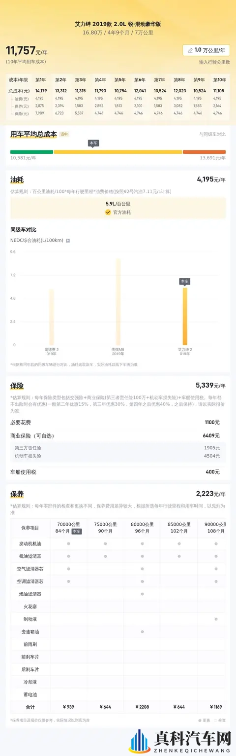 高品质家用之选，7万公里一手艾力绅混动版，168万值得拥有-1
