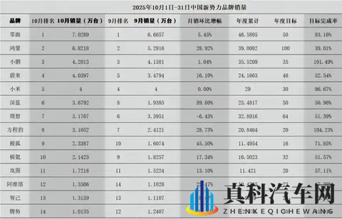 理想从新势力销量冠军到老七的原因及解决方案-1