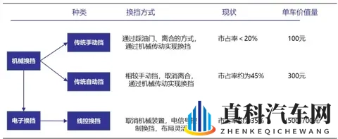 「怀挡回归」的风潮席卷了汽车行业-1