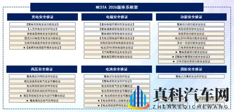 问界 M7 增程版、理想 i8、小米 YU7 通过 NESTA 六维电安全验证-2