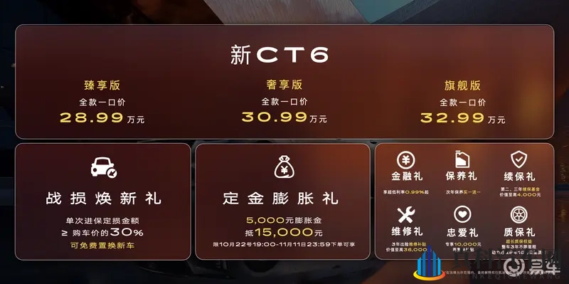 百万级磁浮底盘,重塑凯迪拉克新CT6的灵魂-1