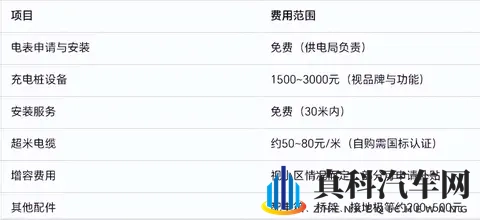 家用充电桩申请、安装流程详解:从物业证明到通电,一步不漏!-3