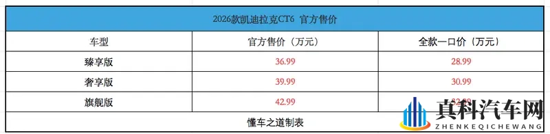 2026款凯迪拉克CT6，一口价28.99万起-1