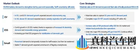 三星SDI三季度持续亏损中,固态电池会成“救命稻草”?-2