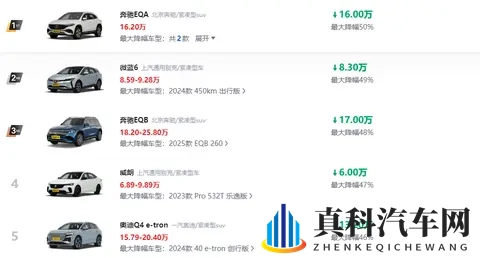 盘点五款降价幅度较大的车型，有纯电也有燃油车，能“捡漏”？-1