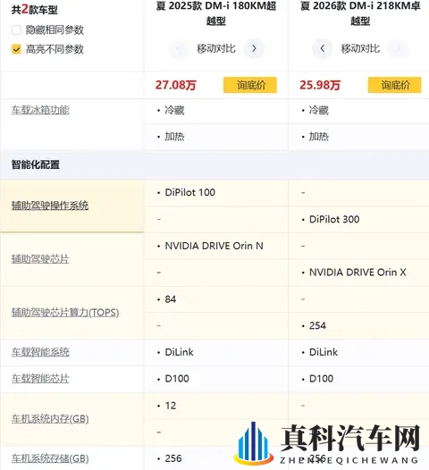 夏的性价比，全网没一个找对的！-1
