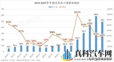 中国汽车逆袭六大事实，合资品牌神话破灭！-2