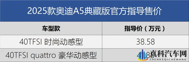 2025奥迪A5限量版上市，售价38.58万起-1