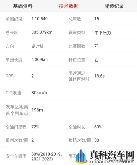 2025F1第21站圣保罗大奖赛时间安排及赛道信息-3
