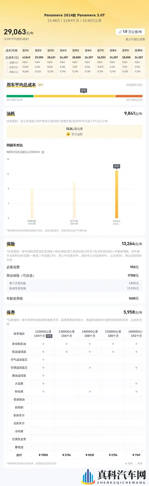 15万多圆梦保时捷！14年Panamera，告别平庸之选-1