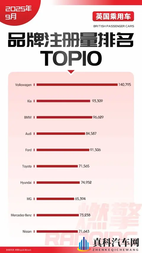 英国9月乘用车市：中国品牌中MG遥遥领先-1