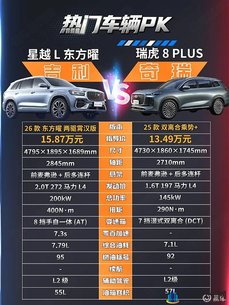 吉利星越L实力强大 瑞虎8 PLUS能否以价取胜?-1