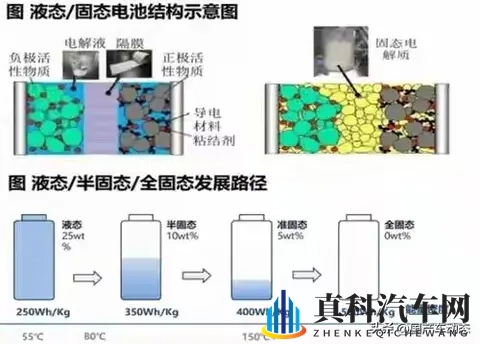 日产官宣:攻克全固态电池核心技术!2028年量产时间表敲定-2
