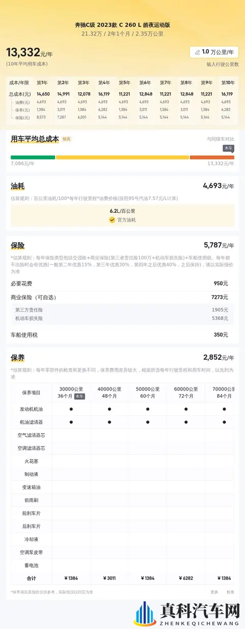 21万多拿下准新一手奔驰C260L，年轻人的运动座驾？-2