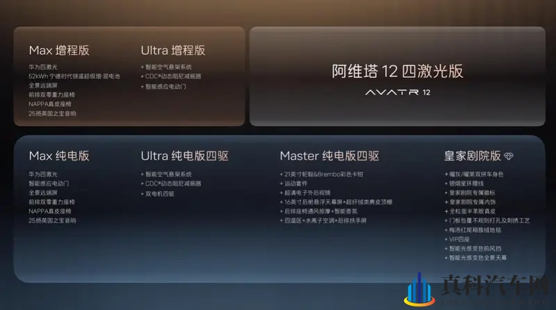 阿维塔12 四激光版车型预售开启-1
