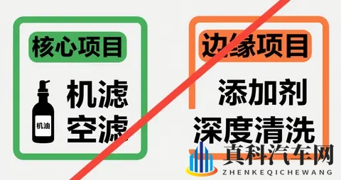 三大“过度保养”真相：哪些该做、哪些是智商税？-3