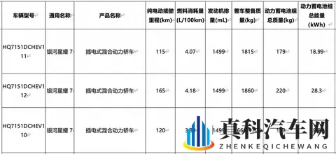 吉利银河星耀7将出，迷雾重重，能否闪耀星河？-2