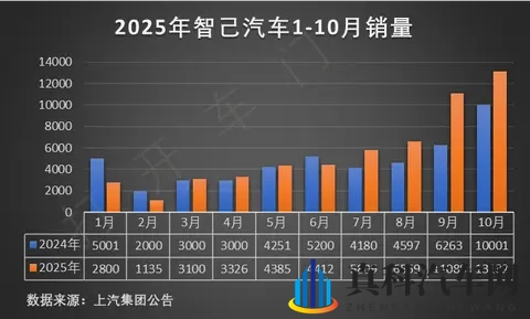 第五代瑞虎8开启预售，价格区间1059-1359万元-1