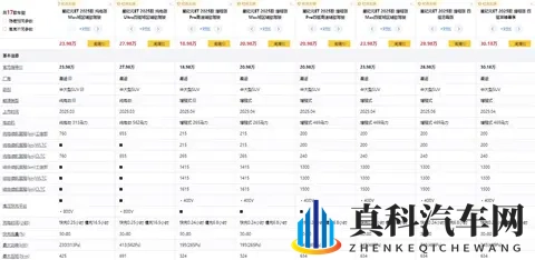 18万买C级SUV，轴距3米，油耗4L，还有空悬+CDC！-2