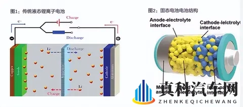 中日韩全军覆没！固态电池布局了10多年，为什么还没有实现量产？-1